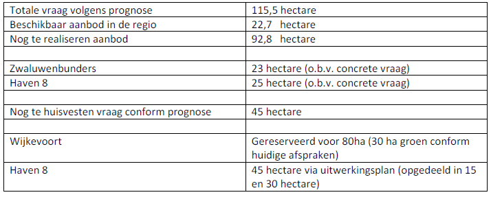 afbeelding "i_NL.IMRO.0867.OVWWDistributi2H8W-VA01_0006.png"