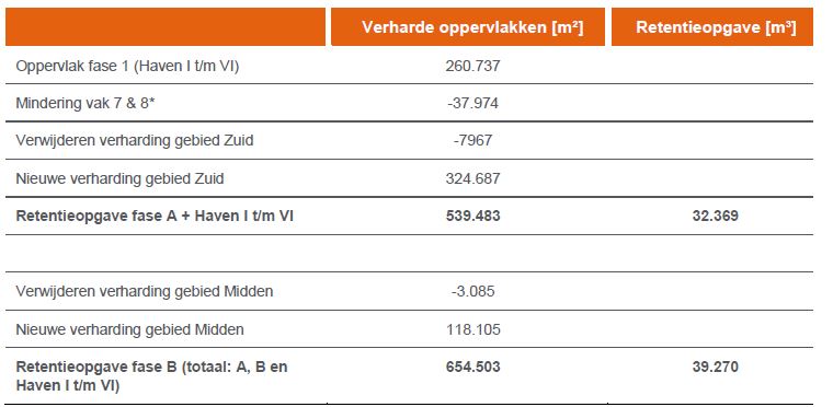 afbeelding "i_NL.IMRO.0867.OVWWDistributi2H8W-VA01_0012.jpg"