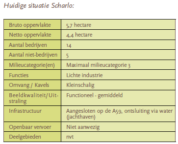 afbeelding "i_NL.IMRO.0867.bpWWbdrijvnterrein-va02_0009.png"