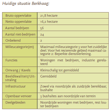 afbeelding "i_NL.IMRO.0867.bpWWbdrijvnterrein-va02_0015.png"