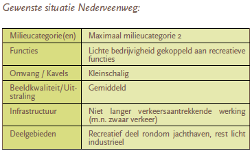 afbeelding "i_NL.IMRO.0867.bpWWbdrijvnterrein-va02_0032.png"