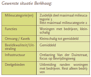 afbeelding "i_NL.IMRO.0867.bpWWbdrijvnterrein-va02_0041.png"