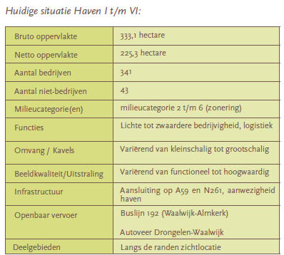 afbeelding "i_NL.IMRO.0867.bpWWbedrijvenhaven-oh01_0008.png"