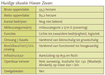 afbeelding "i_NL.IMRO.0867.bpWWbedrijvenhaven-va01_0009.png"
