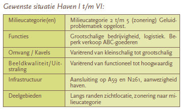 afbeelding "i_NL.IMRO.0867.bpWWbedrijvenhaven-va01_0025.png"