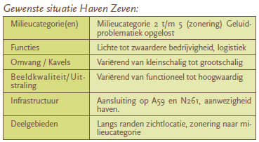 afbeelding "i_NL.IMRO.0867.bpWWbedrijvenhaven-va01_0026.png"