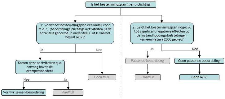 afbeelding "i_NL.IMRO.0867.bpwwHaven8oostafr-VA01_0014.jpg"