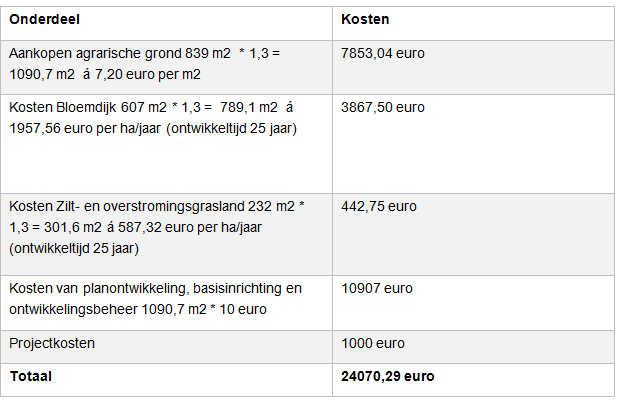afbeelding "i_NL.IMRO.0867.bpwwoostinstkhaven-VA01_0019.png"