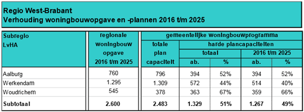 afbeelding "i_NL.IMRO.0870.01BP1148uitbreiKW-VA01_0010.png"