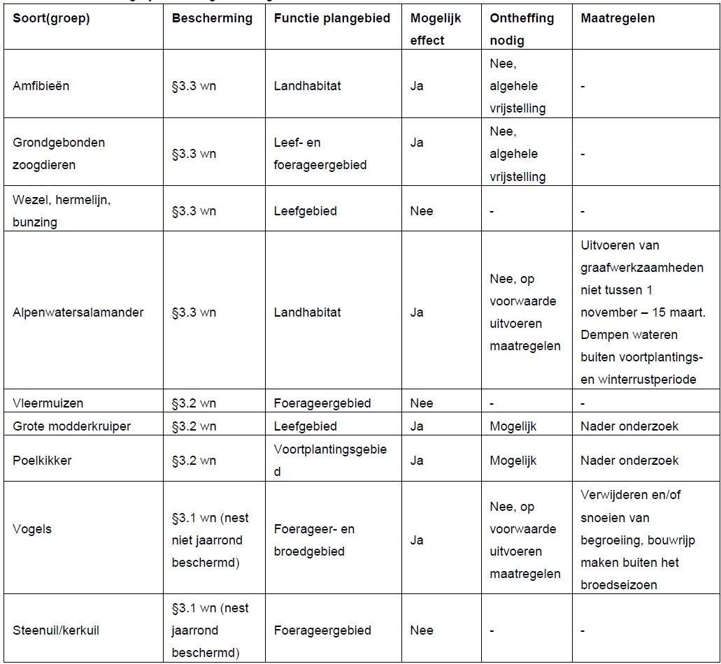 afbeelding "i_NL.IMRO.0870.01BP1148uitbreiKW-VA01_0022.jpg"