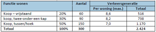 afbeelding "i_NL.IMRO.0870.01BP1148uitbreiKW-VA01_0024.png"