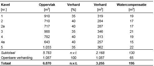 afbeelding "i_NL.IMRO.0873.HUYBxBP144xHERZx04-VG01_0008.png"