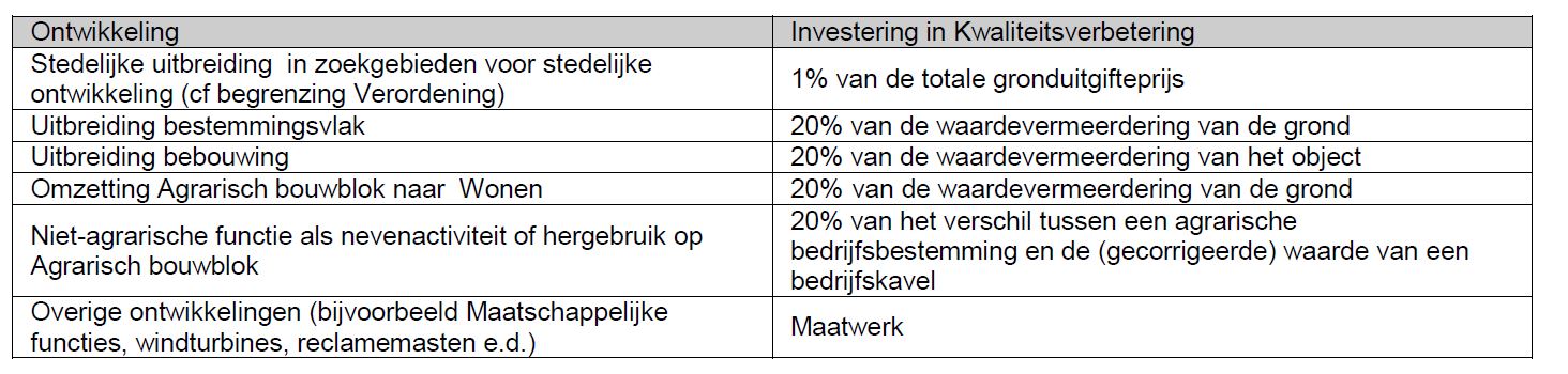 afbeelding "i_NL.IMRO.0879.BPDeGroeneKamers-VS01_0016.jpg"