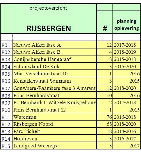 afbeelding "i_NL.IMRO.0879.BPDeGroeneKamers-VS01_0021.jpg"