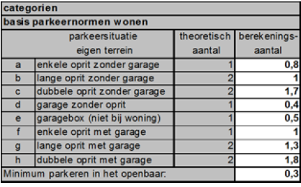 afbeelding "i_NL.IMRO.0879.BPDeGroeneKamers-VS01_0022.png"