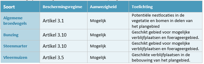 afbeelding "i_NL.IMRO.0879.BPPrinsenstraat2-VS01_0016.png"