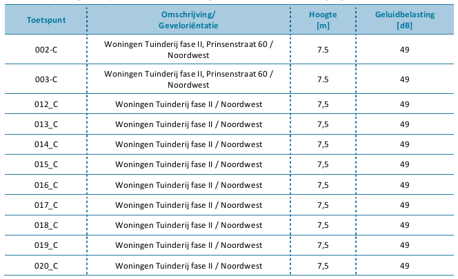 afbeelding "i_NL.IMRO.0879.BPPrinsenstraat2-VS01_0021.png"