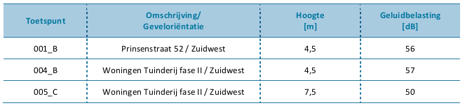 afbeelding "i_NL.IMRO.0879.BPPrinsenstraat2-VS01_0022.png"