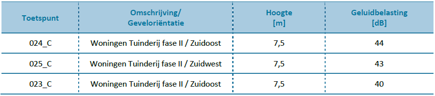 afbeelding "i_NL.IMRO.0879.BPPrinsenstraat2-VS01_0024.png"