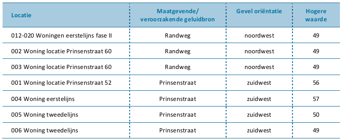 afbeelding "i_NL.IMRO.0879.BPPrinsenstraat2-VS01_0025.png"