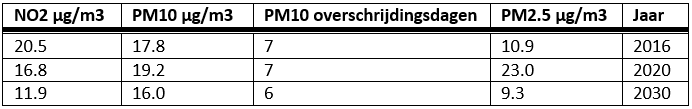 afbeelding "i_NL.IMRO.0879.BPPrinsenstraat2-VS01_0027.png"