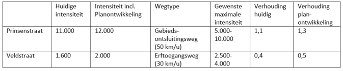 afbeelding "i_NL.IMRO.0879.BPPrinsenstraat2-VS01_0030.png"