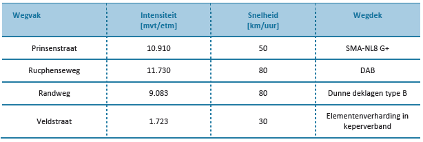 afbeelding "i_NL.IMRO.0879.BPPrinsenstraatF1-VS01_0020.png"