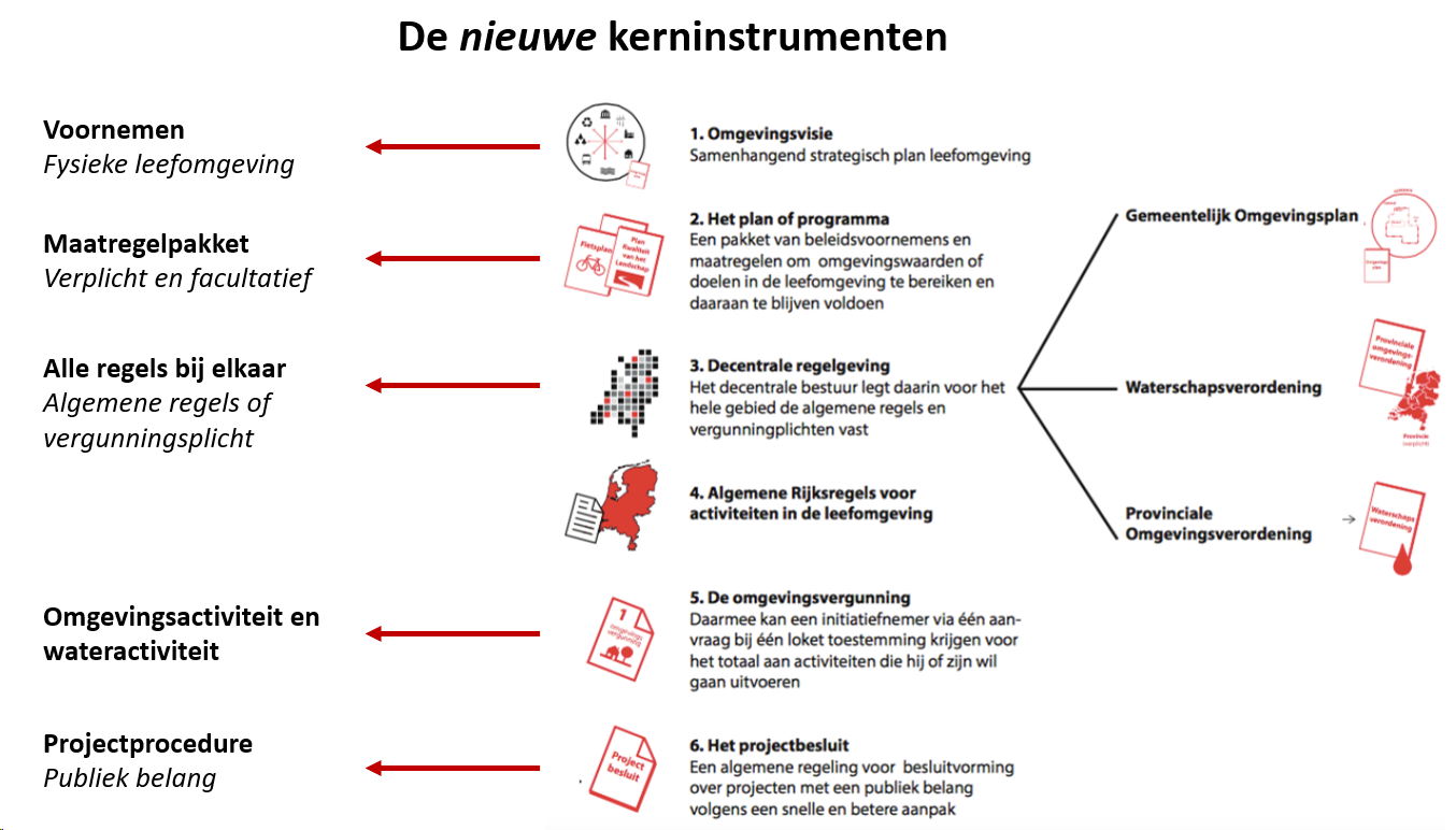 afbeelding "i_NL.IMRO.0882.BPSTEDGEBWAUBACH3-VG01_0002.png"