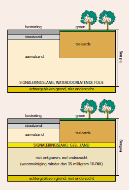 afbeelding "i_NL.IMRO.0882.BVKOMSCHZUID03001-VG01_0007.png"