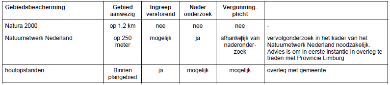 afbeelding "i_NL.IMRO.0888.BPBMVSPAUBEEK-VA01_0021.png"
