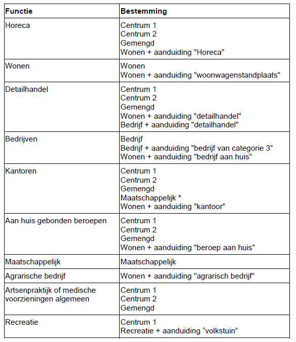 afbeelding "i_NL.IMRO.0888.BPKERNBEEK10-VA01_0004.png"