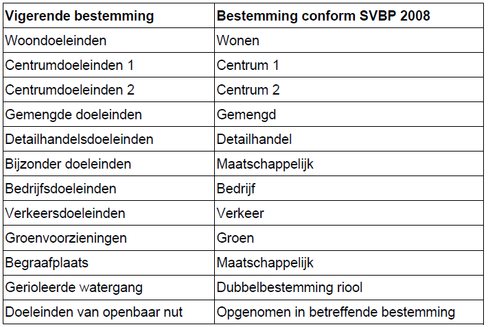 afbeelding "i_NL.IMRO.0888.BPKERNBEEK10-VA01_0005.png"