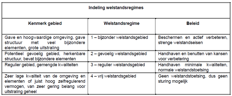 afbeelding "i_NL.IMRO.0888.BPKERNBEEK10-VA01_0009.png"