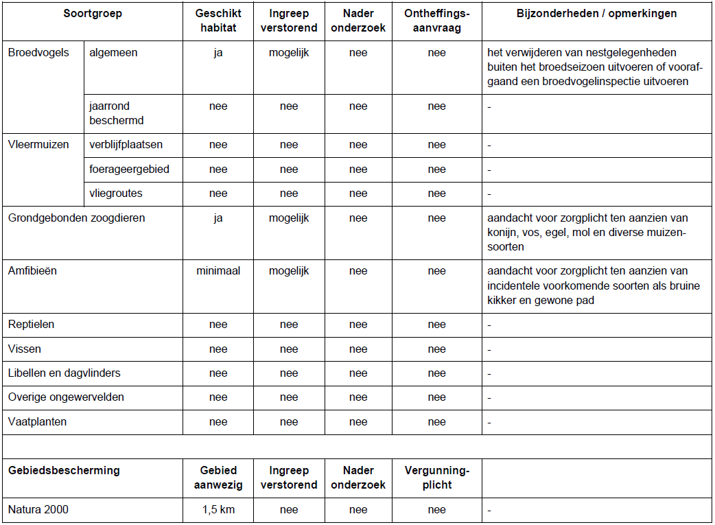 afbeelding "i_NL.IMRO.0888.BPTPEAZIELAAN818-VA01_0007.png"