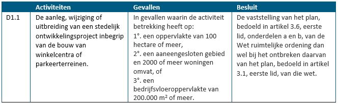 afbeelding "i_NL.IMRO.0889.BPParklaan-VA01_0009.jpg"