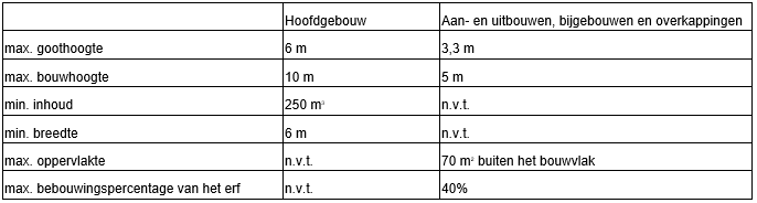afbeelding "i_NL.IMRO.0907.BP15054LAN24MIL-VA01_0014.png"