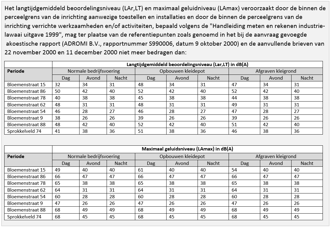 afbeelding "i_NL.IMRO.0907.BP19094STEENMIL-VA01_0011.png"