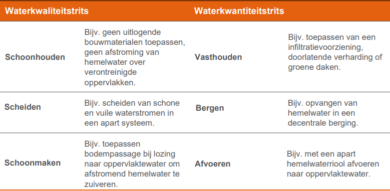 afbeelding "i_NL.IMRO.0907.WPHoenderweg-VA01_0013.png"