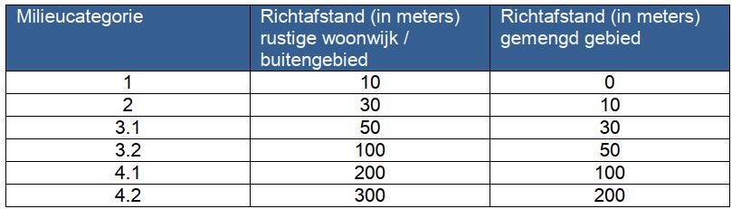 afbeelding "i_NL.IMRO.0907.WPHoenderweg-VA01_0014.jpg"