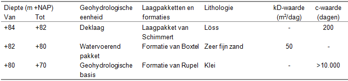 afbeelding "i_NL.IMRO.0917.BP010200W000001-0401_0013.png"