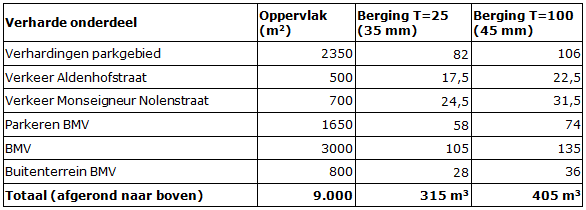 afbeelding "i_NL.IMRO.0917.BP010200W000001-0401_0014.png"