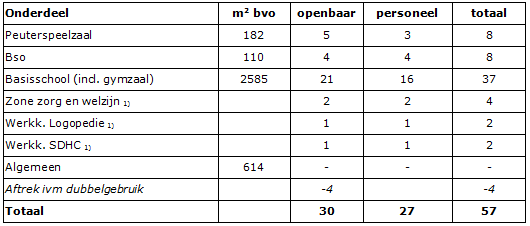afbeelding "i_NL.IMRO.0917.BP010200W000001-0401_0018.png"