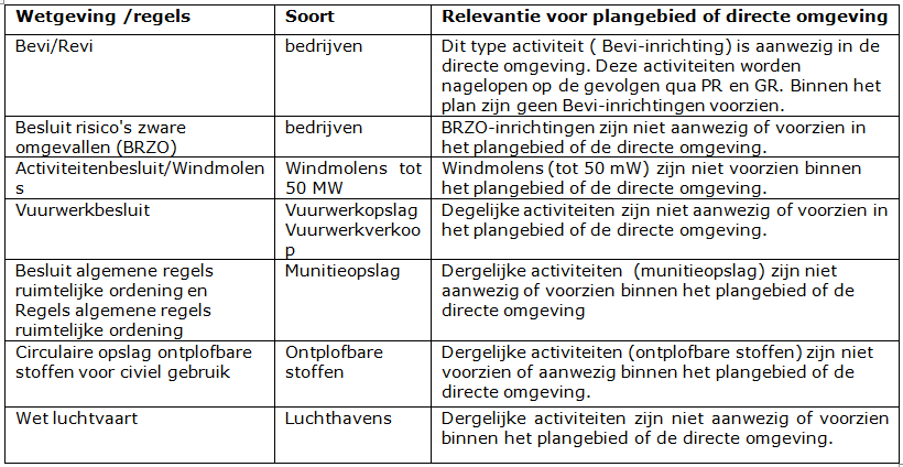 afbeelding "i_NL.IMRO.0917.BP030200W000001-0401_0027.png"