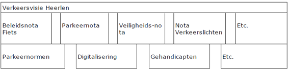 verplicht