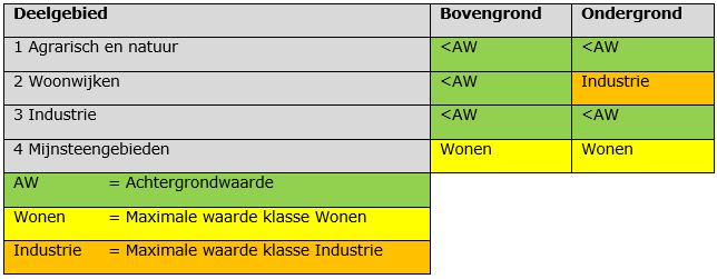 afbeelding "i_NL.IMRO.0917.BP030400W000003-0401_0042.png"