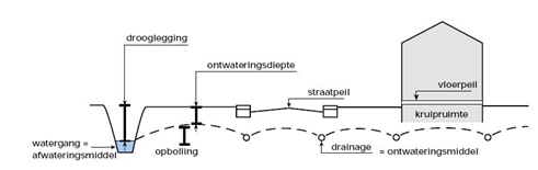 afbeelding "i_NL.IMRO.0917.BP030505W000005-0401_0023.png"