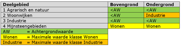 afbeelding "i_NL.IMRO.0917.BP040100W000001-0301_0075.png"