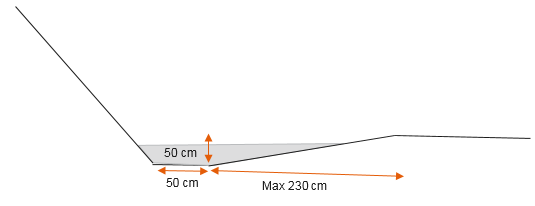 afbeelding "i_NL.IMRO.0935.BPTRAMMH-oh01_0021.png"