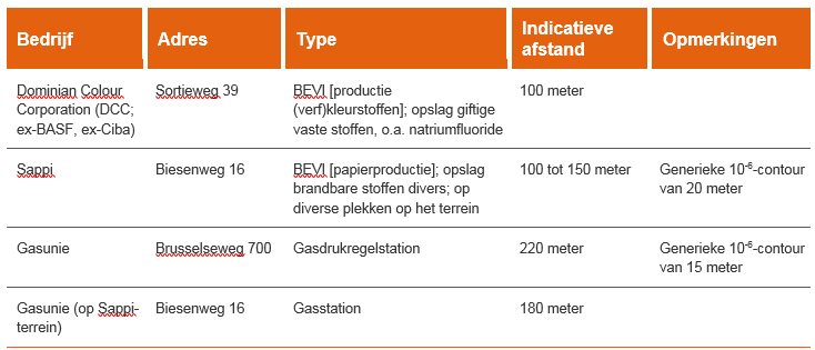 afbeelding "i_NL.IMRO.0935.BPTRAMMH-oh01_0022.png"