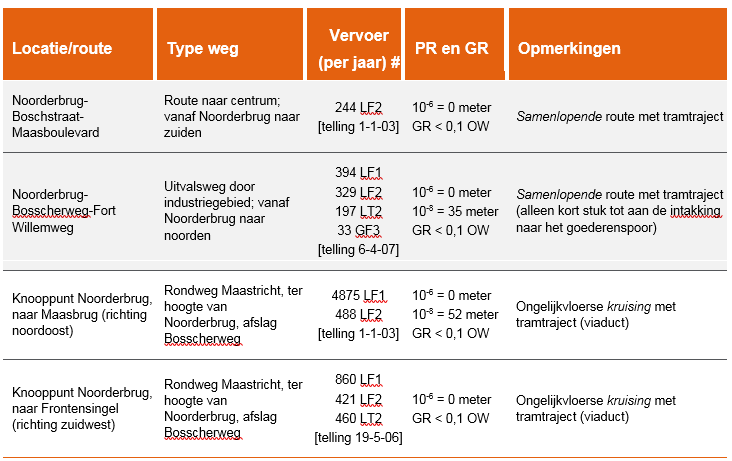 afbeelding "i_NL.IMRO.0935.BPTRAMMH-oh01_0026.png"